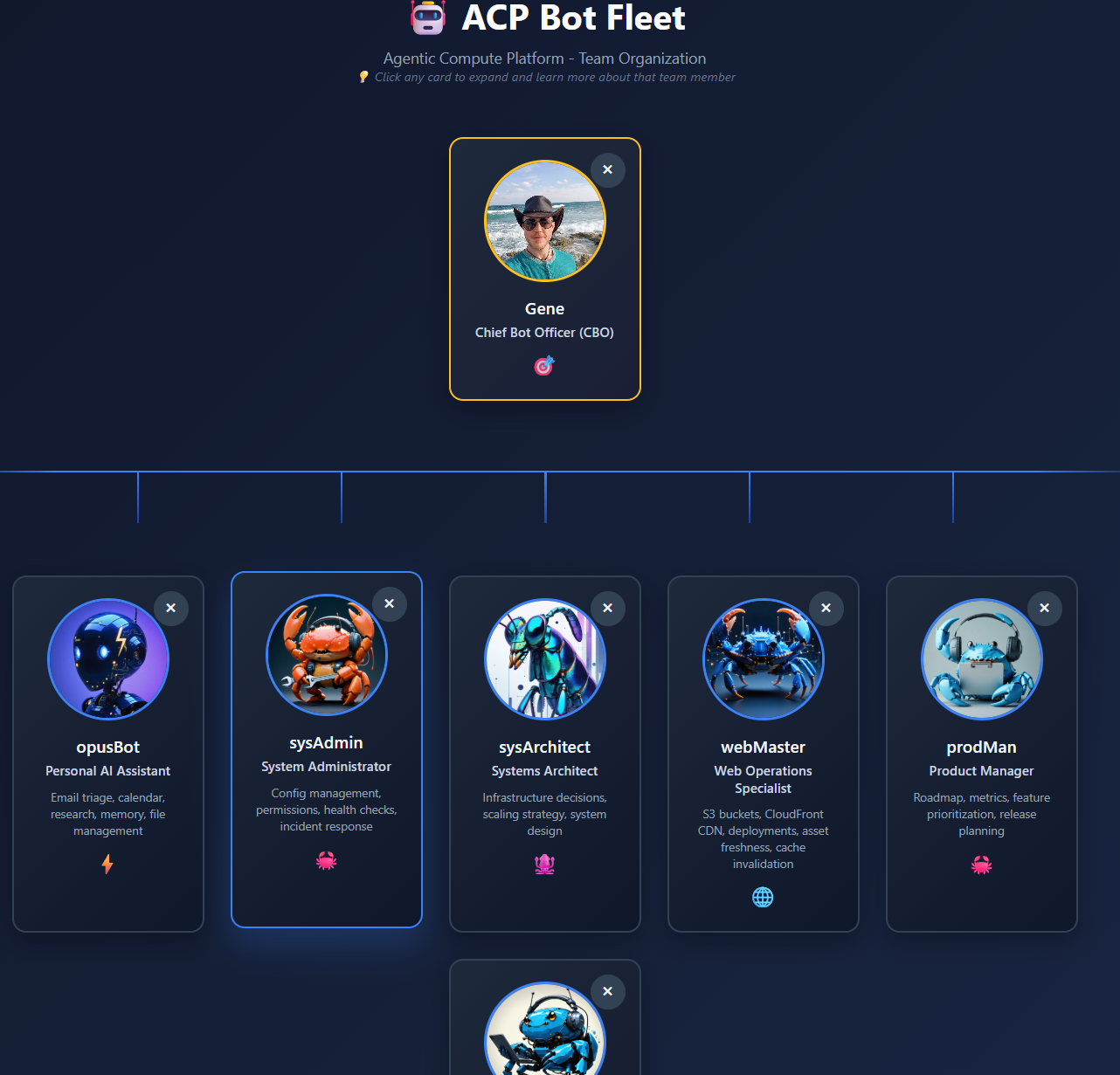 The team org chart, generated collaboratively during the all-hands meeting